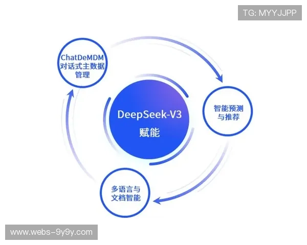 在当前阶段内实时交互数据与广告引擎联动 拓宽了赞助体系的转化深度
